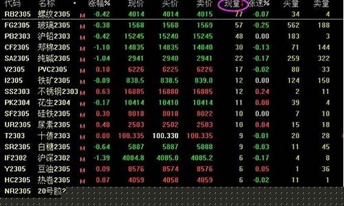 期货怎么看(怎么炒期货新手入门)_https://www.hhdlqc.com_中金所_第1张