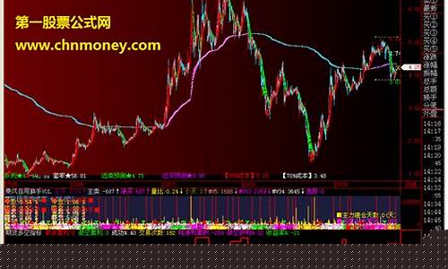 期货多换(期货多换双平是什么意思)_https://www.hhdlqc.com_中金所_第1张