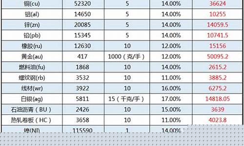 一手期货多少钱(买期货最少需要多少钱)_https://www.hhdlqc.com_广期所_第1张