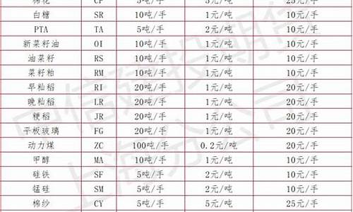农产品期货品种(农产品期货品种分类)_https://www.hhdlqc.com_上期所_第1张