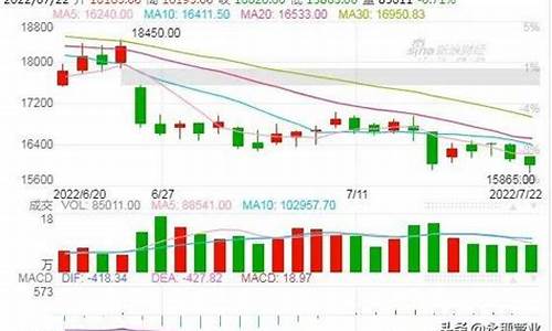 伦铜期货实时行情新浪(伦铜期货2021新浪)_https://www.hhdlqc.com_中金所_第1张
