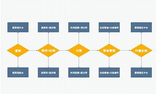 期货吉(期货吉建晔简历)_https://www.hhdlqc.com_中金所_第1张