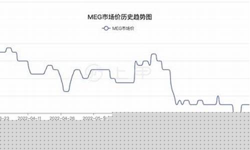 乙二醇期货实时行情(乙二醇期货实时价格)_https://www.hhdlqc.com_大商所_第1张