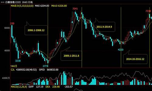期货交易过程(期货交易过程中不存在风险)_https://www.hhdlqc.com_上期能源_第1张