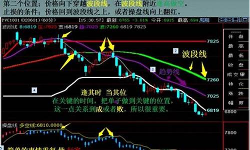 期货短线交易系统(期货短线交易系统样板)_https://www.hhdlqc.com_中金所_第1张