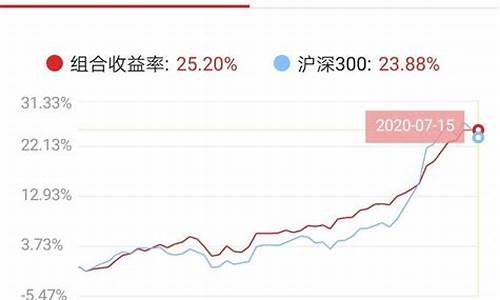 期货配置(期货配置平台)_https://www.hhdlqc.com_广期所_第1张