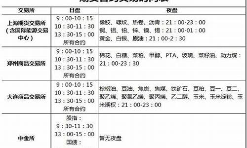 期货开盘时间表(五一期货开盘时间表)_https://www.hhdlqc.com_郑商所_第1张