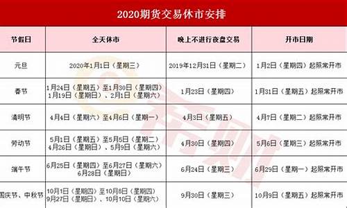 期货放假时间(期货放假时间表2023)_https://www.hhdlqc.com_广期所_第1张
