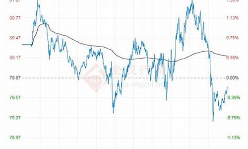 国际原油期货价格行情(国际原油期货价格行情最新)_https://www.hhdlqc.com_郑商所_第1张