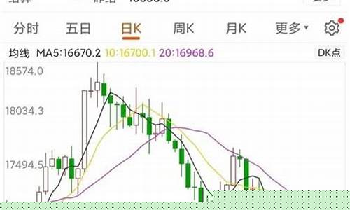 a50实时股指期货(a50实时股指期货在哪看)_https://www.hhdlqc.com_大商所_第1张