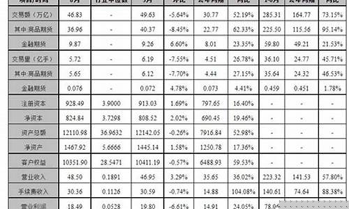 期货公司收入(期货公司收入排名)_https://www.hhdlqc.com_上期所_第1张