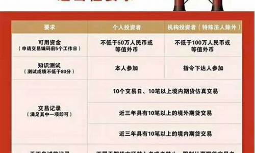 原油期货开户条件(原油期货在哪里开户)_https://www.hhdlqc.com_大商所_第1张