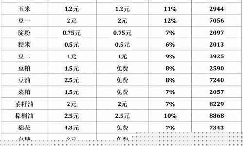 期货评级(期货公司评级)_https://www.hhdlqc.com_上期所_第1张