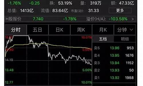 a股期货(a股期货交割日是每月几号)_https://www.hhdlqc.com_中金所_第1张