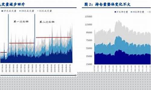 股指期货恢复(股指期货恢复正常)_https://www.hhdlqc.com_大商所_第1张