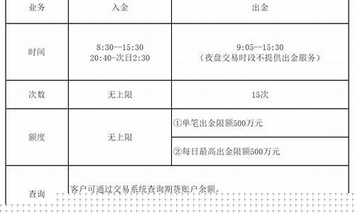 期货ib业务(期货IB业务工作怎么样)_https://www.hhdlqc.com_上期能源_第1张