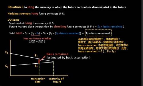 lng期货(lng期货价格)_https://www.hhdlqc.com_中金所_第1张