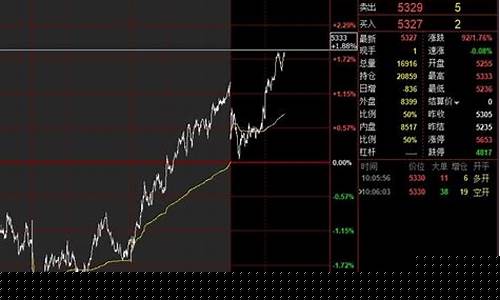 期货波动一个点多少钱(欧线期货波动一个点多少钱)_https://www.hhdlqc.com_中金所_第1张