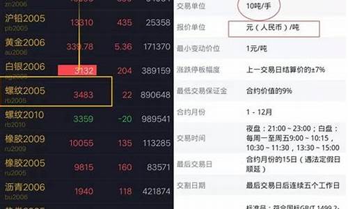 期货可以当天买卖吗(期货开户条件最低多少)_https://www.hhdlqc.com_上期能源_第1张