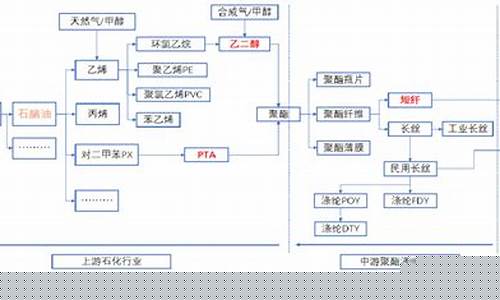 期货pta(期货PTA2409)_https://www.hhdlqc.com_中金所_第1张