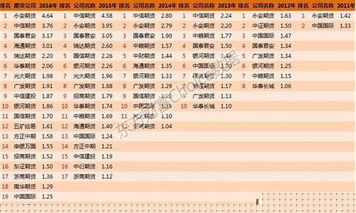 2016期货公司(2016期货公司净利润)_https://www.hhdlqc.com_广期所_第1张
