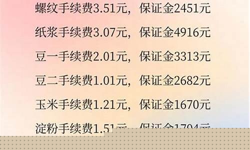 开通股指期货(开通股指期货期权的条件)_https://www.hhdlqc.com_大商所_第1张