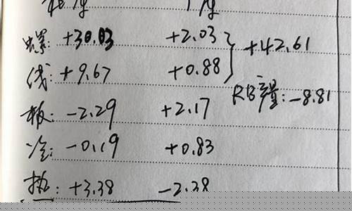 期货日记(期货日记 天涯)_https://www.hhdlqc.com_广期所_第1张