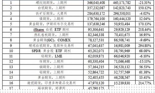上市的期货公司(上市的期货公司有几家)_https://www.hhdlqc.com_上期能源_第1张