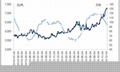 大豆油期货价格最新行情(大豆油期货价格最新行情生意社)_https://www.hhdlqc.com_广期所_第1张