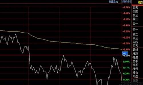 期货tick数据(期货tick数据成交原理)_https://www.hhdlqc.com_广期所_第1张