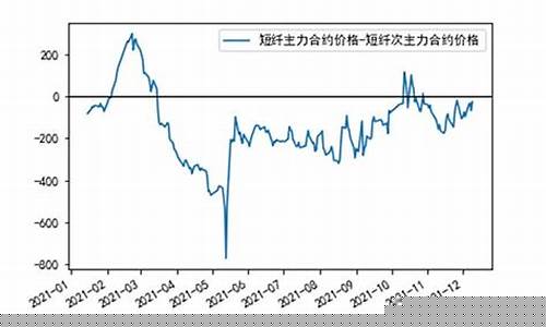 期货展期(期货展期收益率)_https://www.hhdlqc.com_上期所_第1张