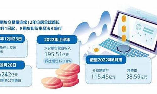 期货转型(期货公司的转型)_https://www.hhdlqc.com_广期所_第1张