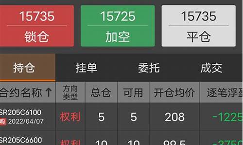 期货反手(期货反手是什么意思)_https://www.hhdlqc.com_大商所_第1张