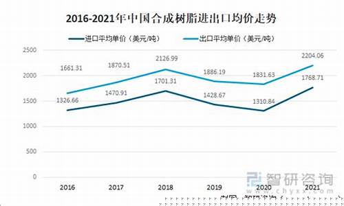 pvc树脂期货(pvc树脂期货实时行情牛钱网)_https://www.hhdlqc.com_中金所_第1张
