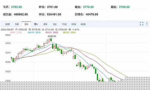 高温 期货(高温 期货商品机会)_https://www.hhdlqc.com_广期所_第1张