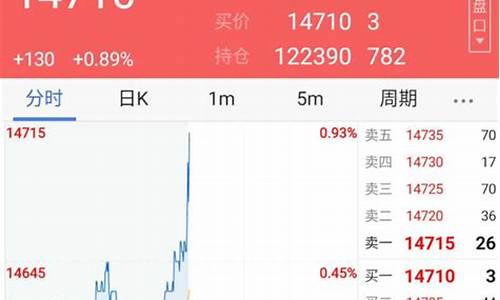 东方期货汇(期货行情交易东方财经)_https://www.hhdlqc.com_上期能源_第1张