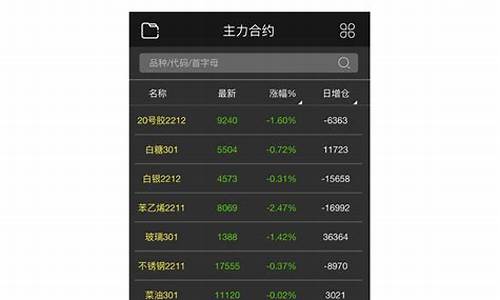 期货操盘手选拔(期货操盘手选拔都是套路)_https://www.hhdlqc.com_郑商所_第1张