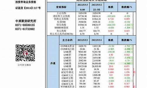 中远期货(中原期货股份有限公司)_https://www.hhdlqc.com_广期所_第1张