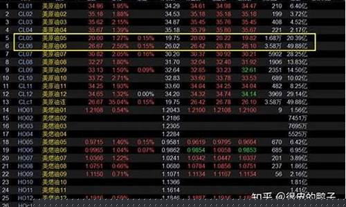 期货转仓(期货转仓会产生费用吗)_https://www.hhdlqc.com_中金所_第1张
