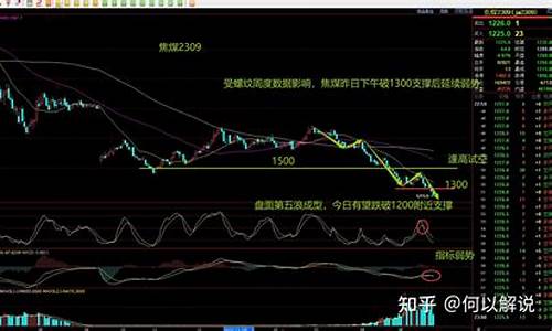 玻璃期货行情分析(玻璃期货行情分析)_https://www.hhdlqc.com_上期能源_第1张