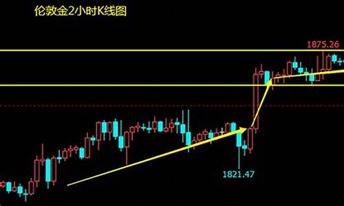 伦敦期货行情(伦敦期货行情查询)_https://www.hhdlqc.com_大商所_第1张