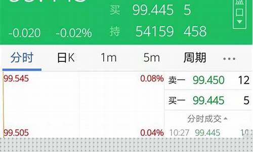炒股指期货(炒股指期货的条件)_https://www.hhdlqc.com_郑商所_第1张