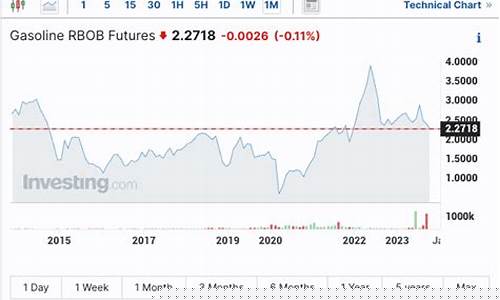 期货公司上班怎么样(期货公司上班怎么样啊)_https://www.hhdlqc.com_上期能源_第1张