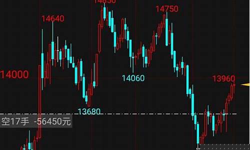 期货消息(期货消息软件)_https://www.hhdlqc.com_上期所_第1张
