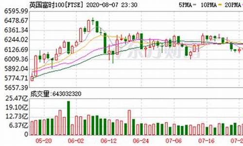 德国股指期货走势图(德国股指期货实时行情)_https://www.hhdlqc.com_郑商所_第1张