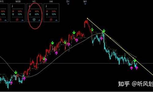 焦煤期货走势分析(焦煤期货行情走势)_https://www.hhdlqc.com_中金所_第1张