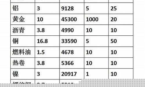 白银期货t d(白银期货实时行情)_https://www.hhdlqc.com_广期所_第1张