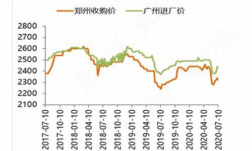 小麦 期货(小麦期货价格走势图)_https://www.hhdlqc.com_上期能源_第1张