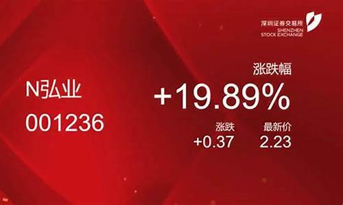 期货信息(期货信息窗口怎么设置)_https://www.hhdlqc.com_上期所_第1张