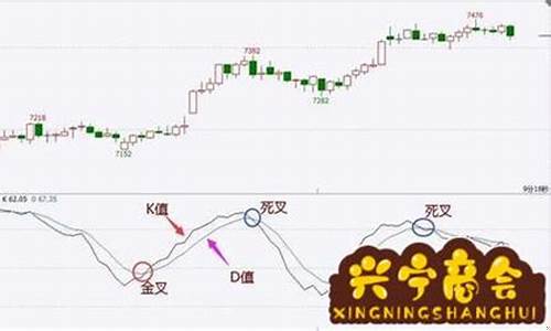 期货kd(期货kdj)_https://www.hhdlqc.com_上期能源_第1张